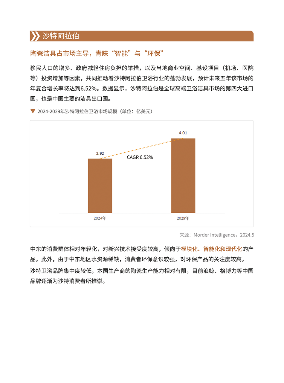 卫浴品类手册:一个被低估的长期品类 | 跨境电商选品 10 卫浴品类手册:一个被低估的长期品类 | 跨境电商选品