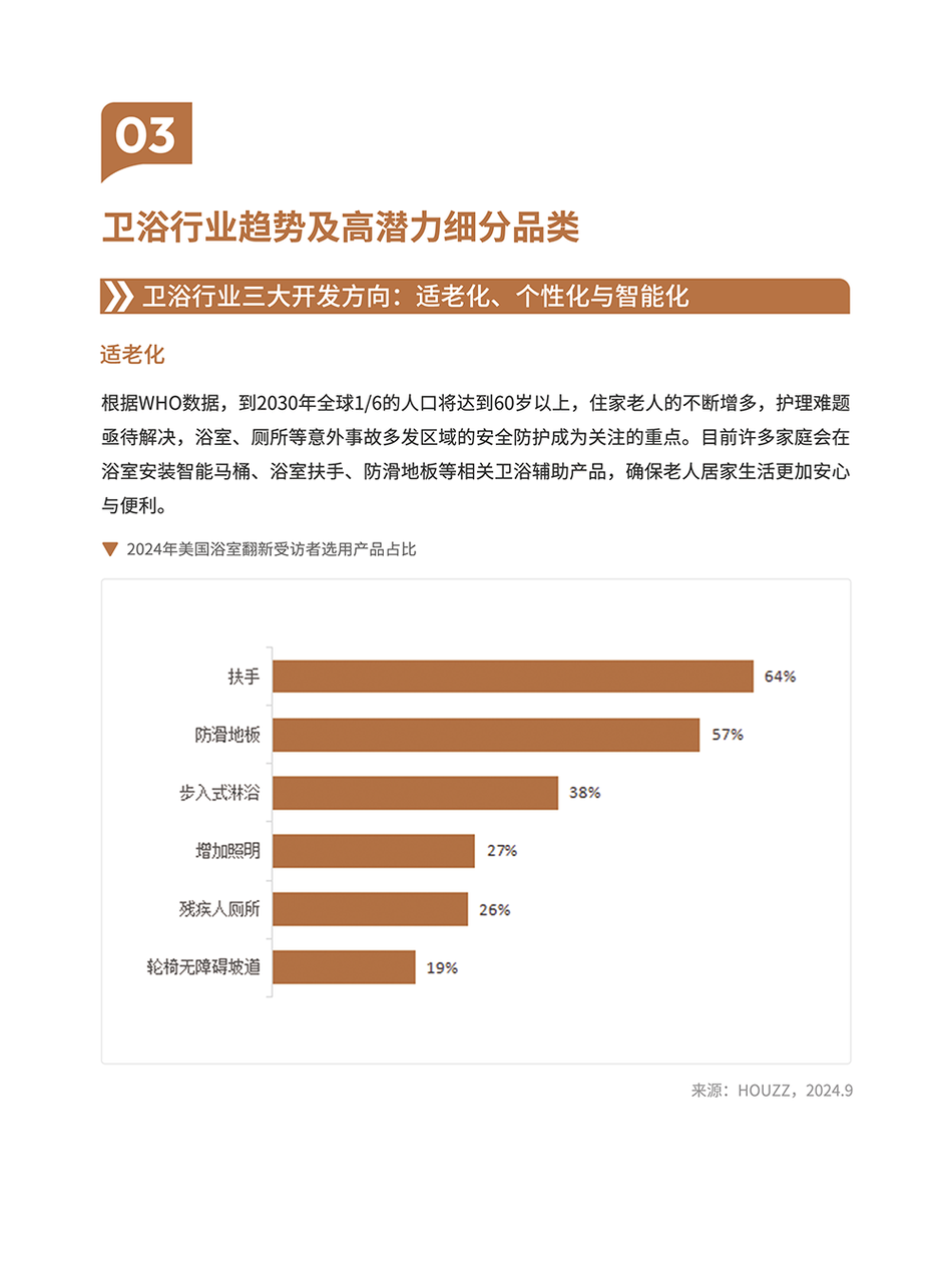 卫浴品类手册:一个被低估的长期品类 | 跨境电商选品 11 卫浴品类手册:一个被低估的长期品类 | 跨境电商选品