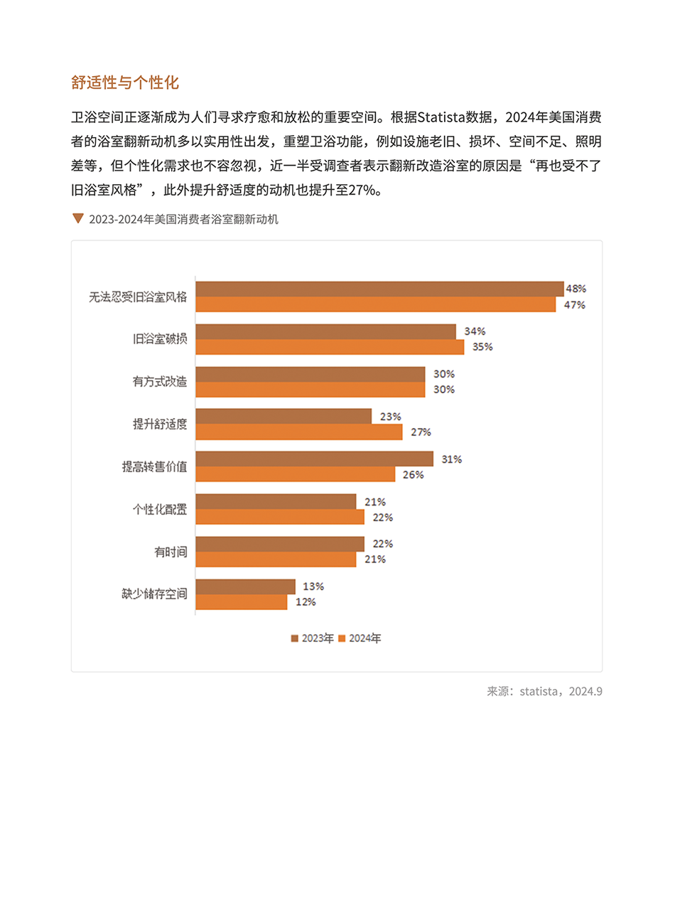 卫浴品类手册:一个被低估的长期品类 | 跨境电商选品 12 卫浴品类手册:一个被低估的长期品类 | 跨境电商选品