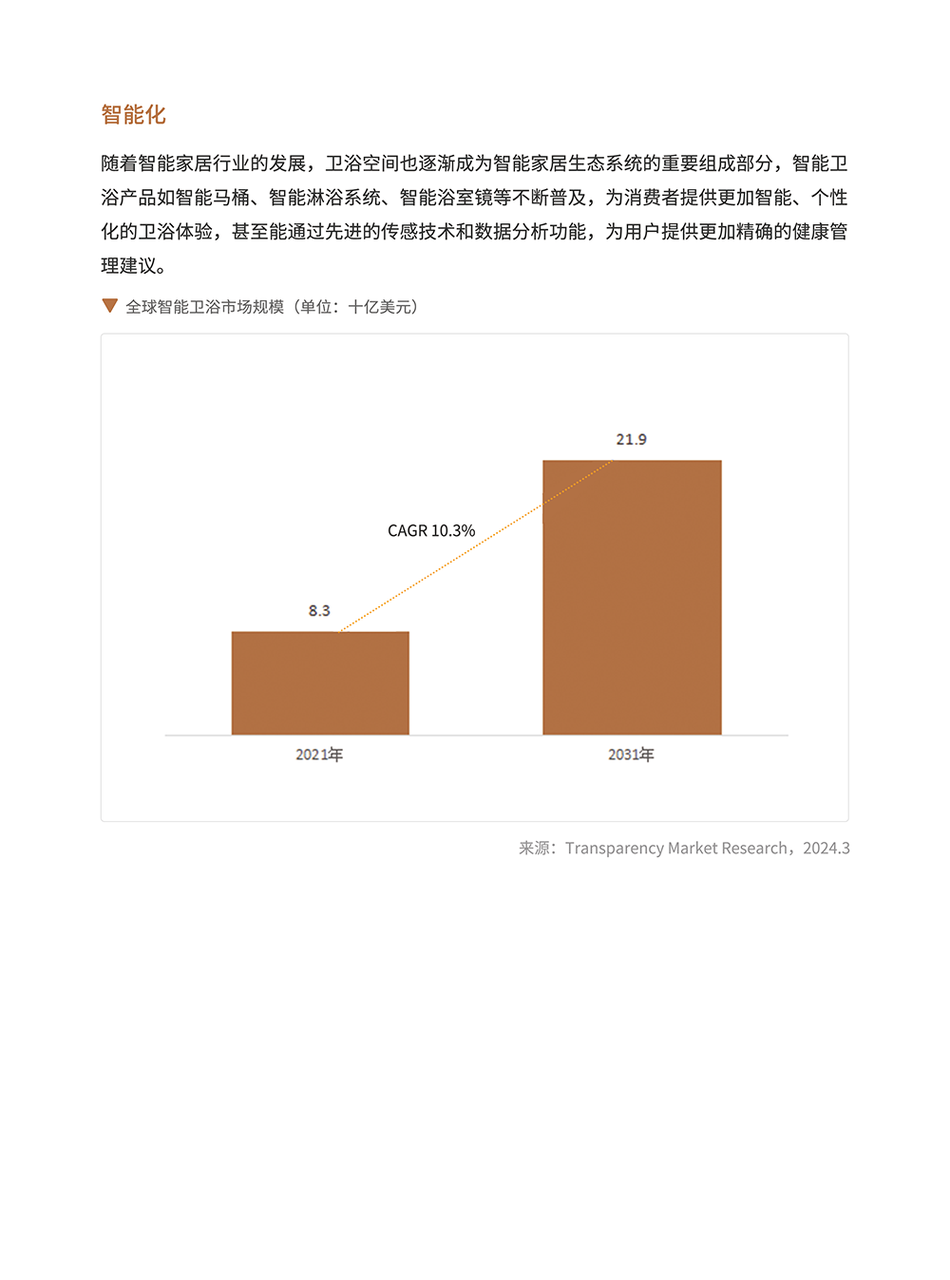 卫浴品类手册:一个被低估的长期品类 | 跨境电商选品 13 卫浴品类手册:一个被低估的长期品类 | 跨境电商选品