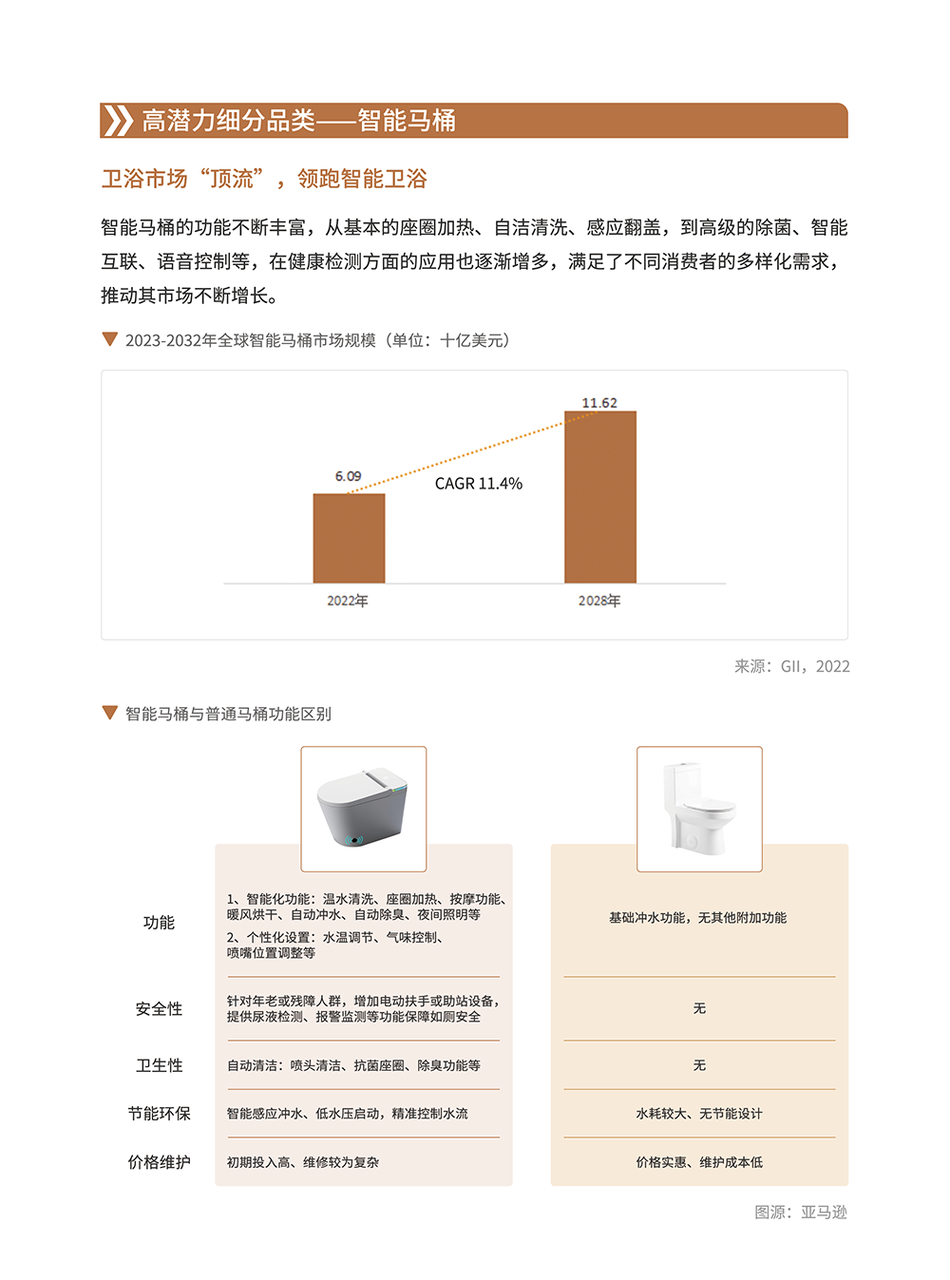 卫浴品类手册:一个被低估的长期品类 | 跨境电商选品 14 卫浴品类手册:一个被低估的长期品类 | 跨境电商选品