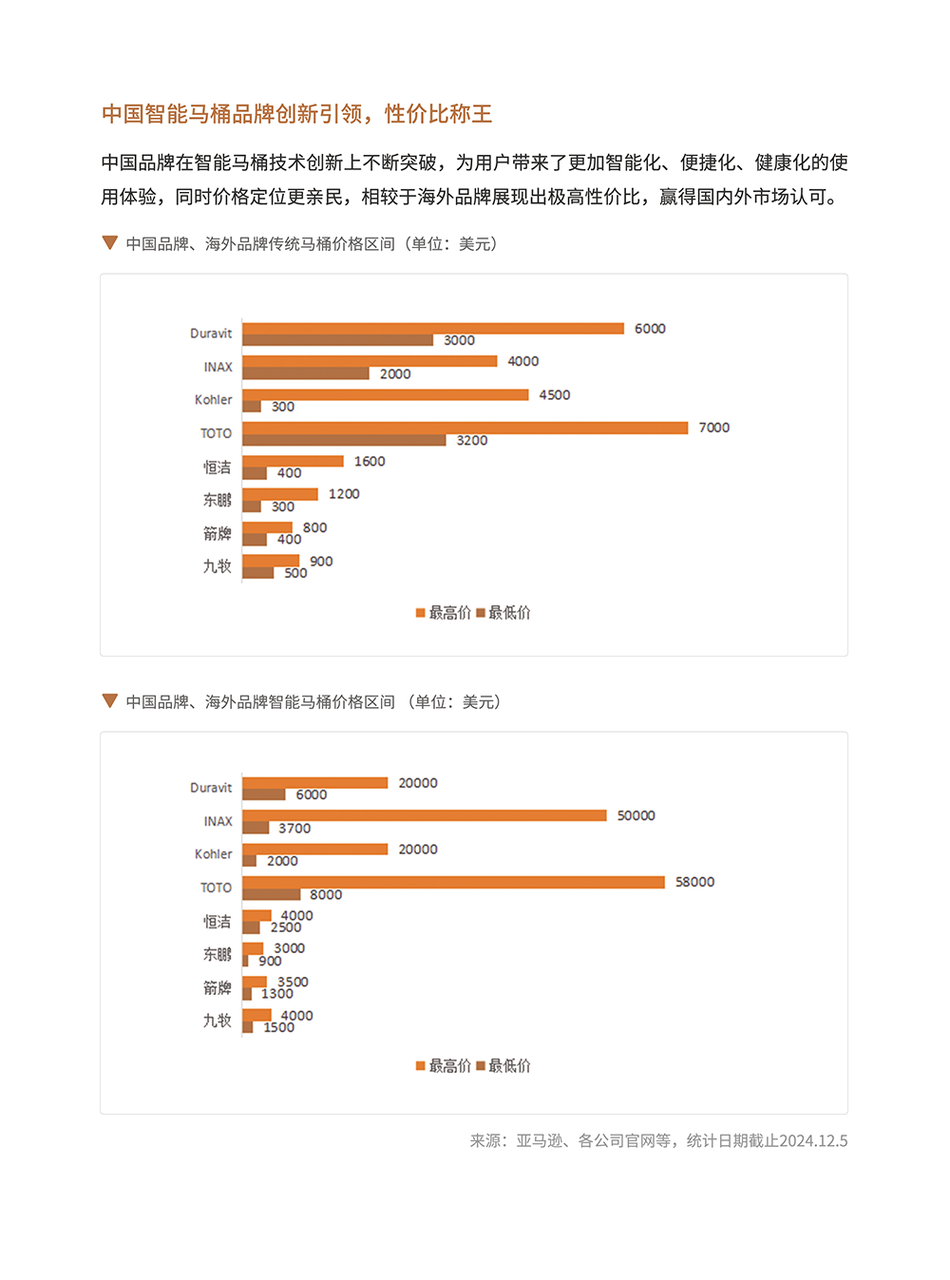 卫浴品类手册:一个被低估的长期品类 | 跨境电商选品 15 卫浴品类手册:一个被低估的长期品类 | 跨境电商选品