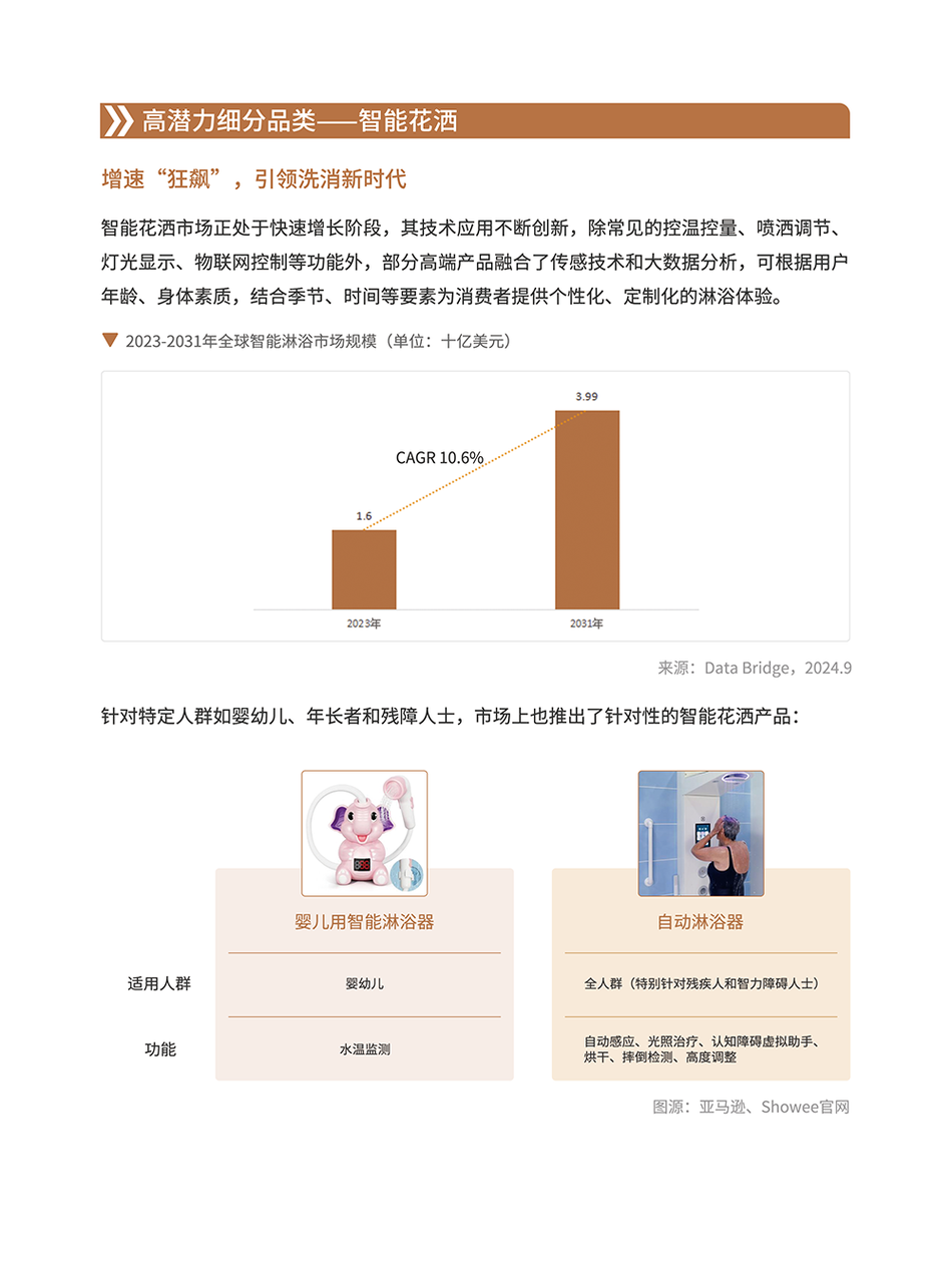 卫浴品类手册:一个被低估的长期品类 | 跨境电商选品 16 卫浴品类手册:一个被低估的长期品类 | 跨境电商选品