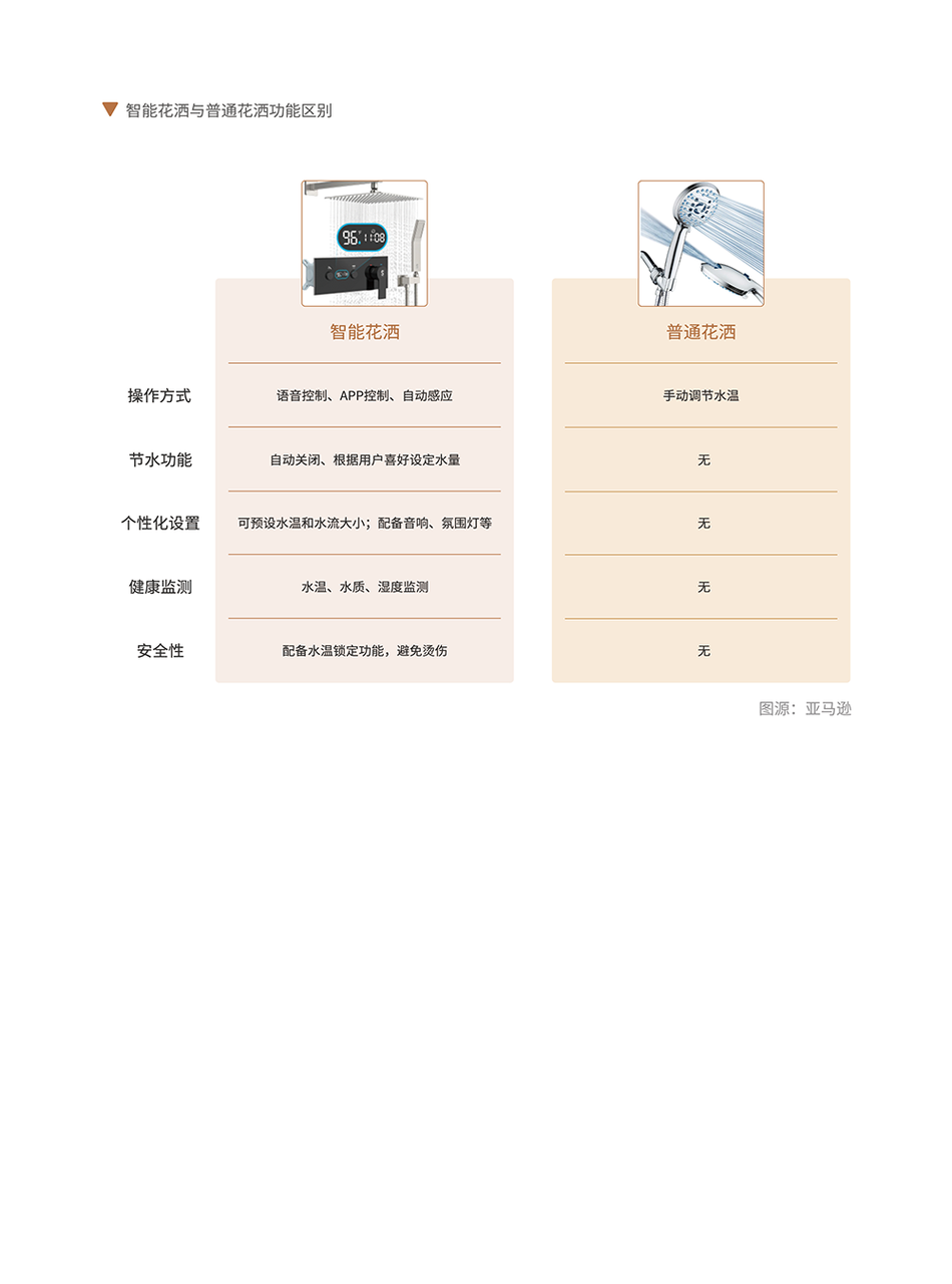 卫浴品类手册:一个被低估的长期品类 | 跨境电商选品 17 卫浴品类手册:一个被低估的长期品类 | 跨境电商选品