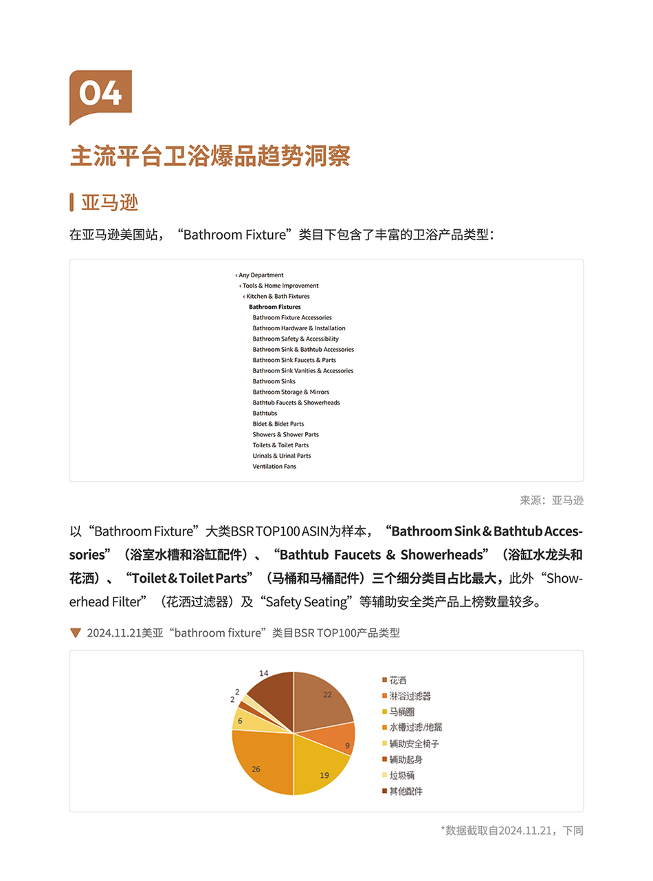 卫浴品类手册:一个被低估的长期品类 | 跨境电商选品 19 卫浴品类手册:一个被低估的长期品类 | 跨境电商选品