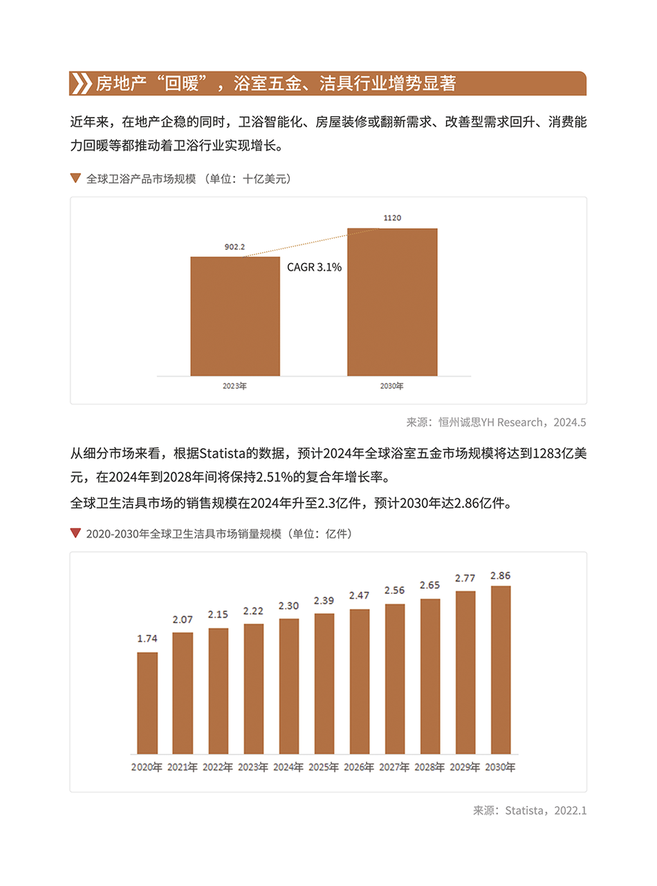 卫浴品类手册:一个被低估的长期品类 | 跨境电商选品 2 卫浴品类手册:一个被低估的长期品类 | 跨境电商选品