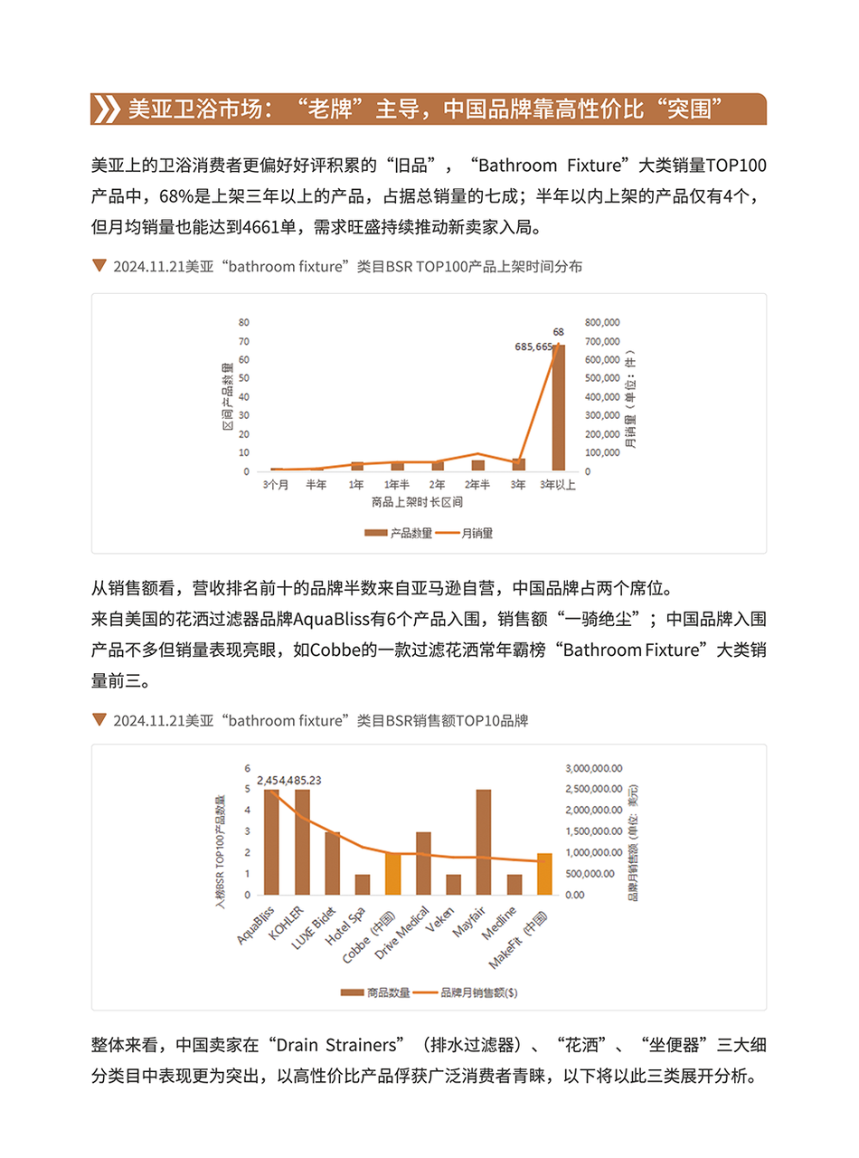 卫浴品类手册:一个被低估的长期品类 | 跨境电商选品 20 卫浴品类手册:一个被低估的长期品类 | 跨境电商选品