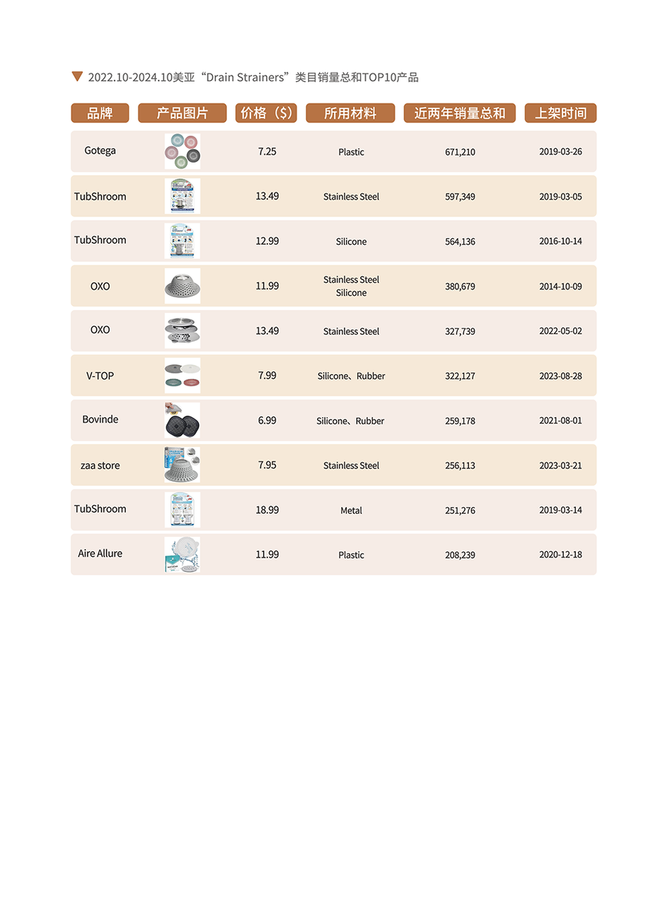 卫浴品类手册:一个被低估的长期品类 | 跨境电商选品 22 卫浴品类手册:一个被低估的长期品类 | 跨境电商选品
