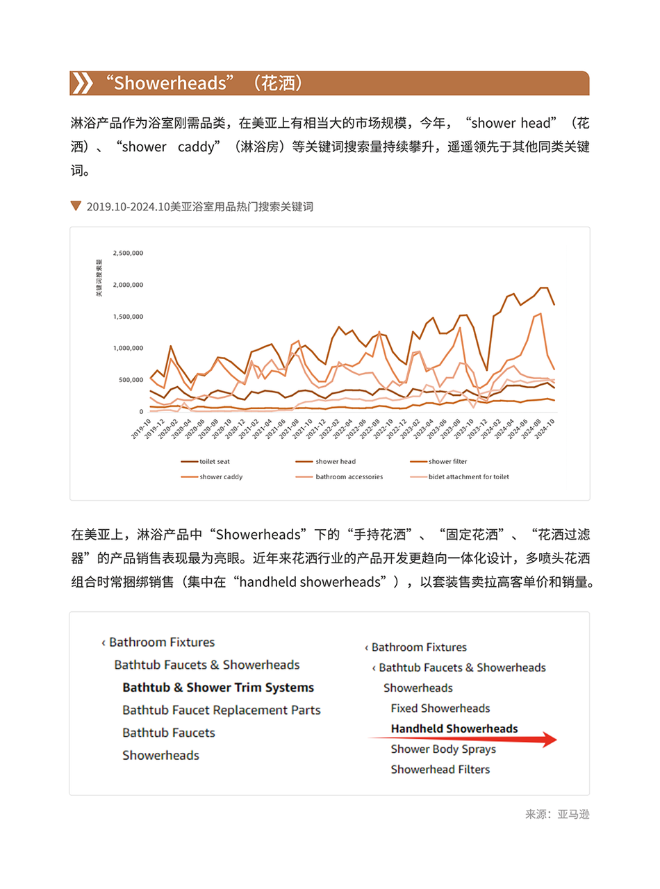 卫浴品类手册:一个被低估的长期品类 | 跨境电商选品 23 卫浴品类手册:一个被低估的长期品类 | 跨境电商选品