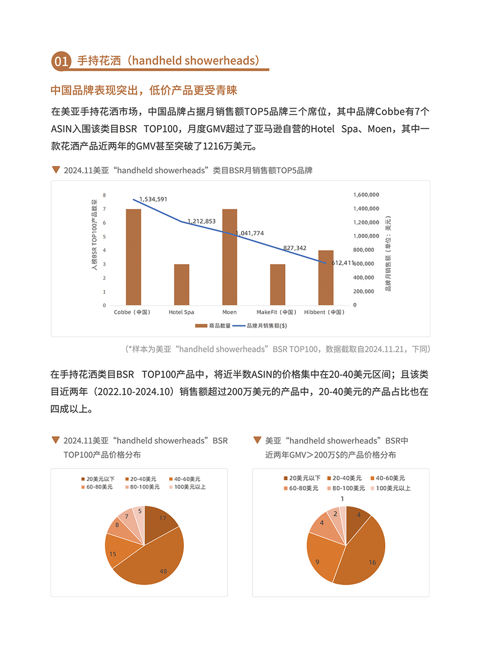 卫浴品类手册:一个被低估的长期品类 | 跨境电商选品 24 卫浴品类手册:一个被低估的长期品类 | 跨境电商选品