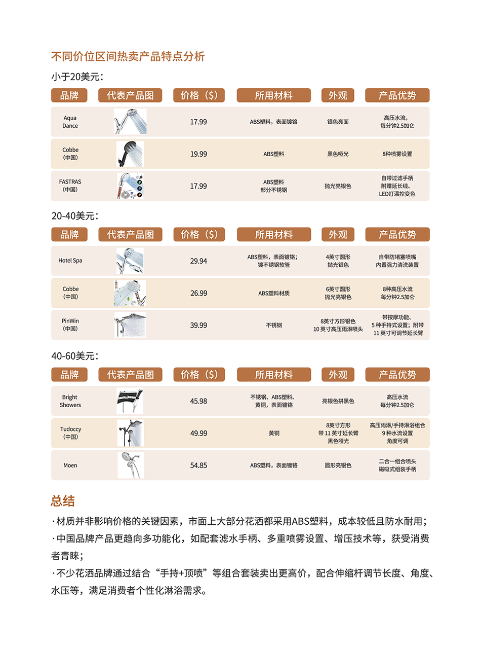 卫浴品类手册:一个被低估的长期品类 | 跨境电商选品 25 卫浴品类手册:一个被低估的长期品类 | 跨境电商选品