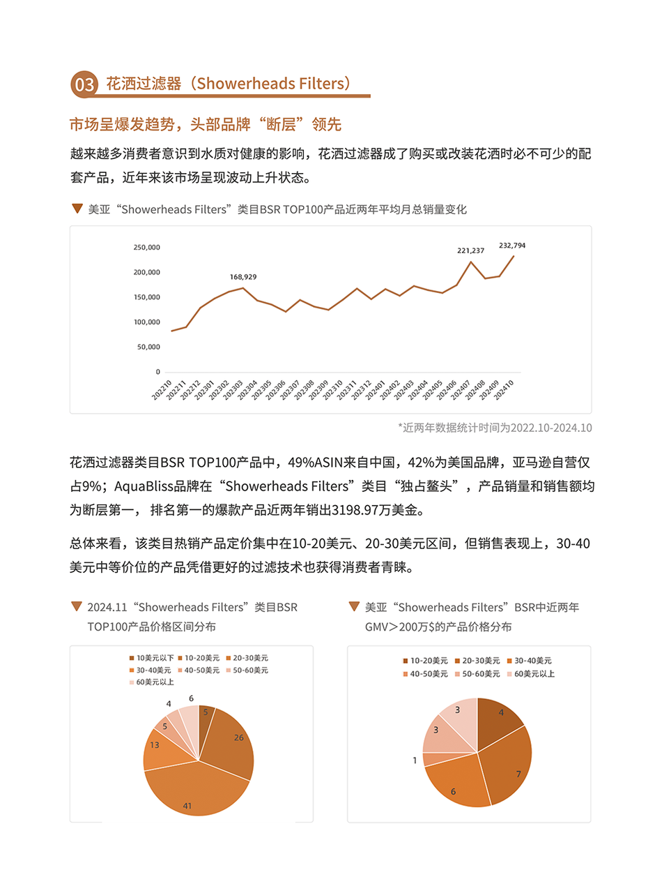 卫浴品类手册:一个被低估的长期品类 | 跨境电商选品 26 卫浴品类手册:一个被低估的长期品类 | 跨境电商选品