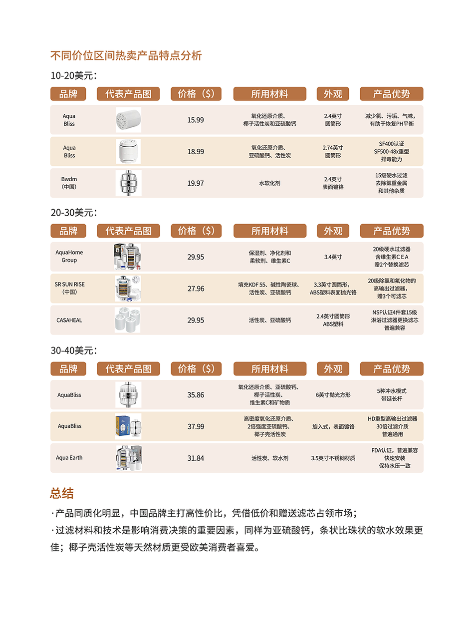 卫浴品类手册:一个被低估的长期品类 | 跨境电商选品 27 卫浴品类手册:一个被低估的长期品类 | 跨境电商选品