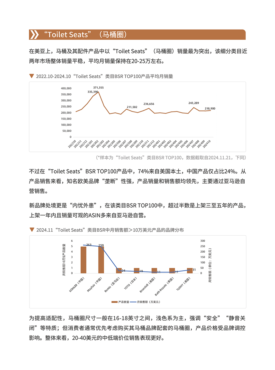卫浴品类手册:一个被低估的长期品类 | 跨境电商选品 28 卫浴品类手册:一个被低估的长期品类 | 跨境电商选品