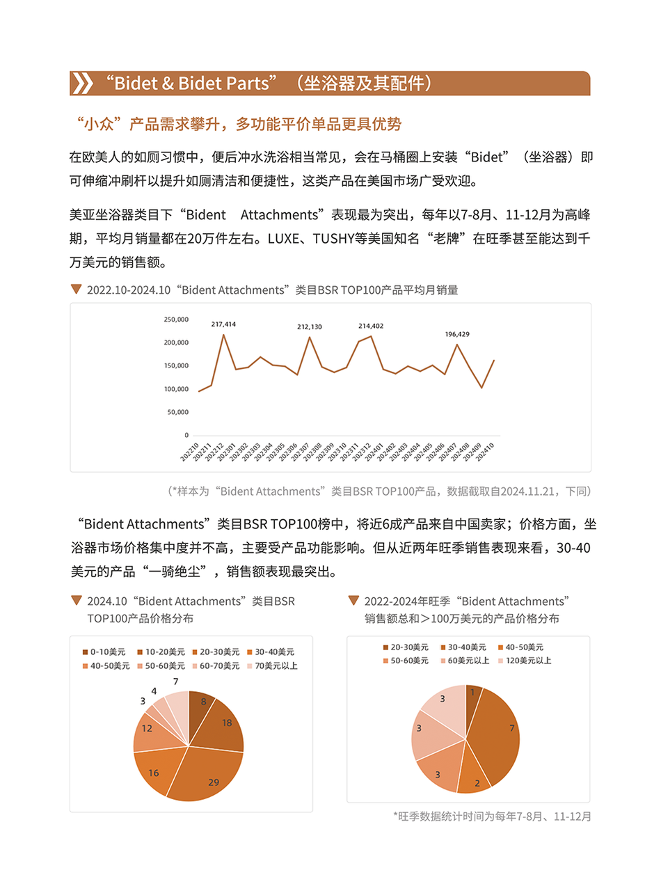 卫浴品类手册:一个被低估的长期品类 | 跨境电商选品 29 卫浴品类手册:一个被低估的长期品类 | 跨境电商选品