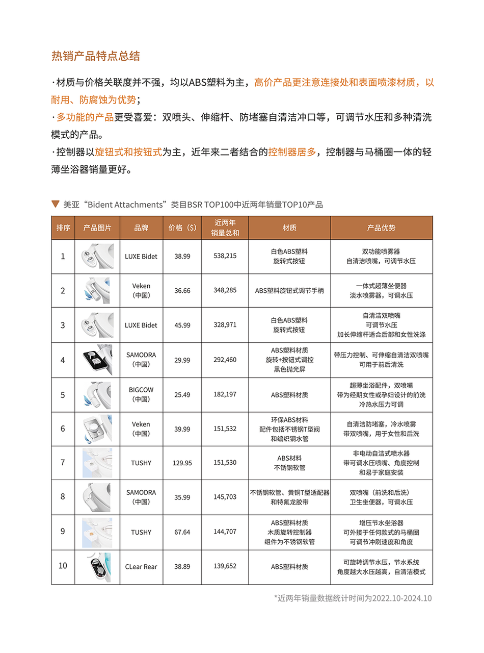 卫浴品类手册:一个被低估的长期品类 | 跨境电商选品 30 卫浴品类手册:一个被低估的长期品类 | 跨境电商选品