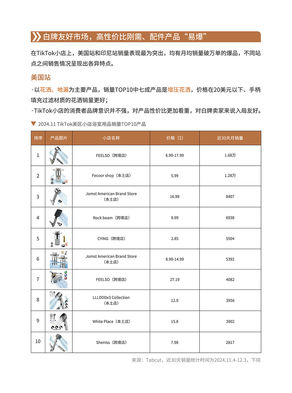 卫浴品类手册:一个被低估的长期品类 | 跨境电商选品 33 卫浴品类手册:一个被低估的长期品类 | 跨境电商选品