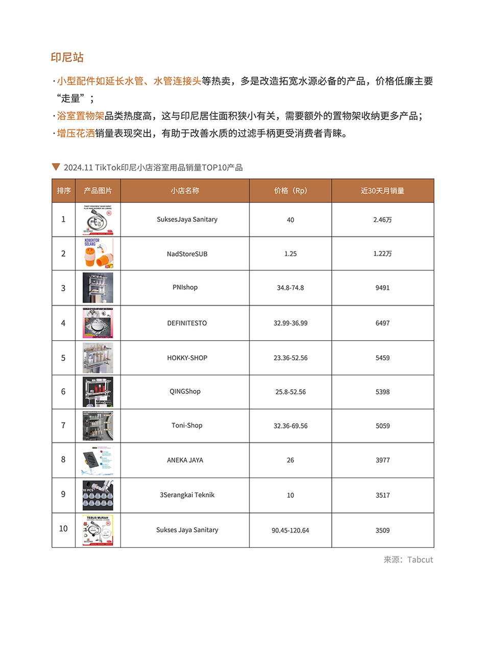 卫浴品类手册:一个被低估的长期品类 | 跨境电商选品 34 卫浴品类手册:一个被低估的长期品类 | 跨境电商选品