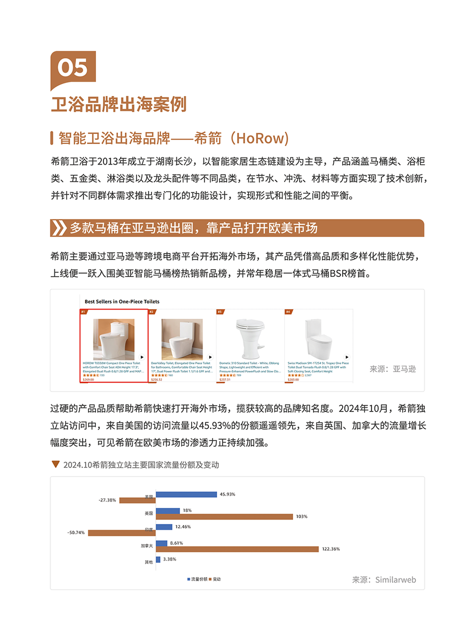 卫浴品类手册:一个被低估的长期品类 | 跨境电商选品 35 卫浴品类手册:一个被低估的长期品类 | 跨境电商选品