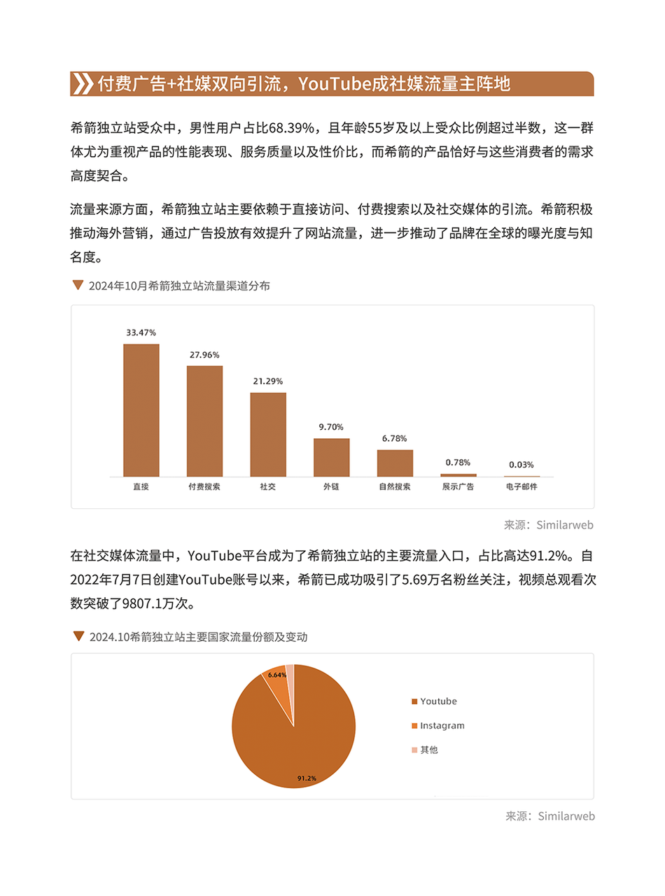 卫浴品类手册:一个被低估的长期品类 | 跨境电商选品 36 卫浴品类手册:一个被低估的长期品类 | 跨境电商选品