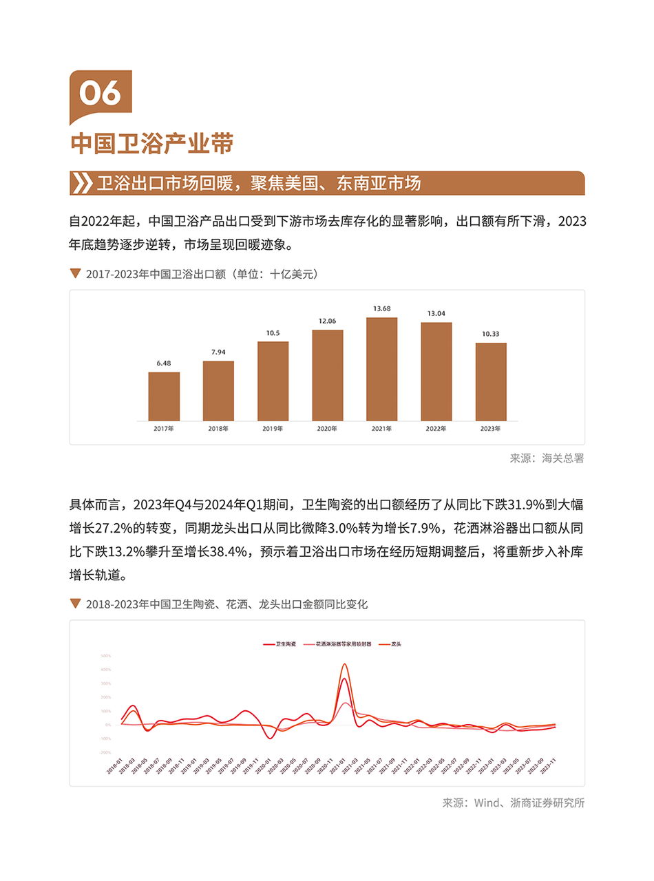 卫浴品类手册:一个被低估的长期品类 | 跨境电商选品 40 卫浴品类手册:一个被低估的长期品类 | 跨境电商选品