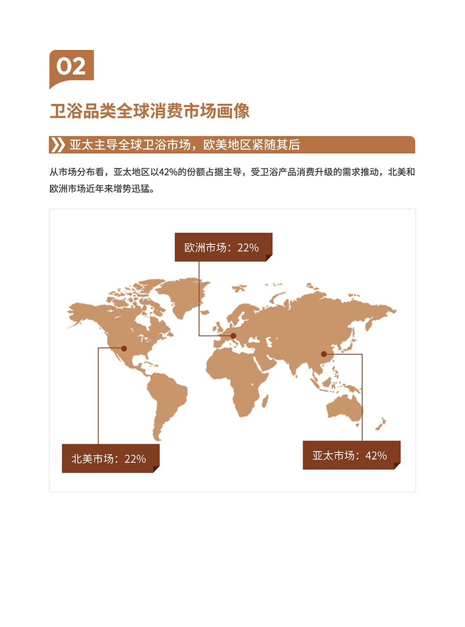 卫浴品类手册:一个被低估的长期品类 | 跨境电商选品 5 卫浴品类手册:一个被低估的长期品类 | 跨境电商选品