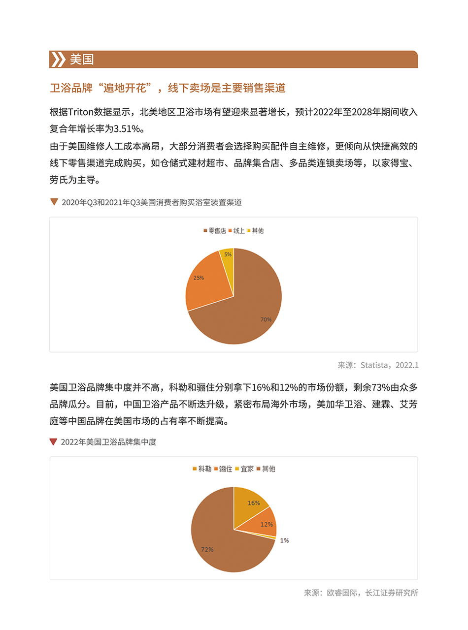 卫浴品类手册:一个被低估的长期品类 | 跨境电商选品 6 卫浴品类手册:一个被低估的长期品类 | 跨境电商选品