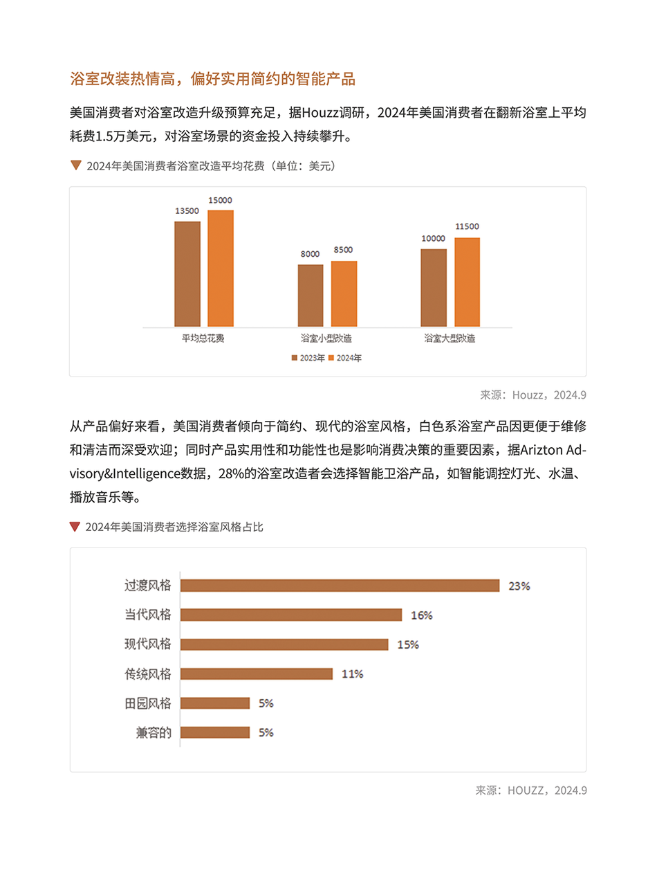 卫浴品类手册:一个被低估的长期品类 | 跨境电商选品 7 卫浴品类手册:一个被低估的长期品类 | 跨境电商选品