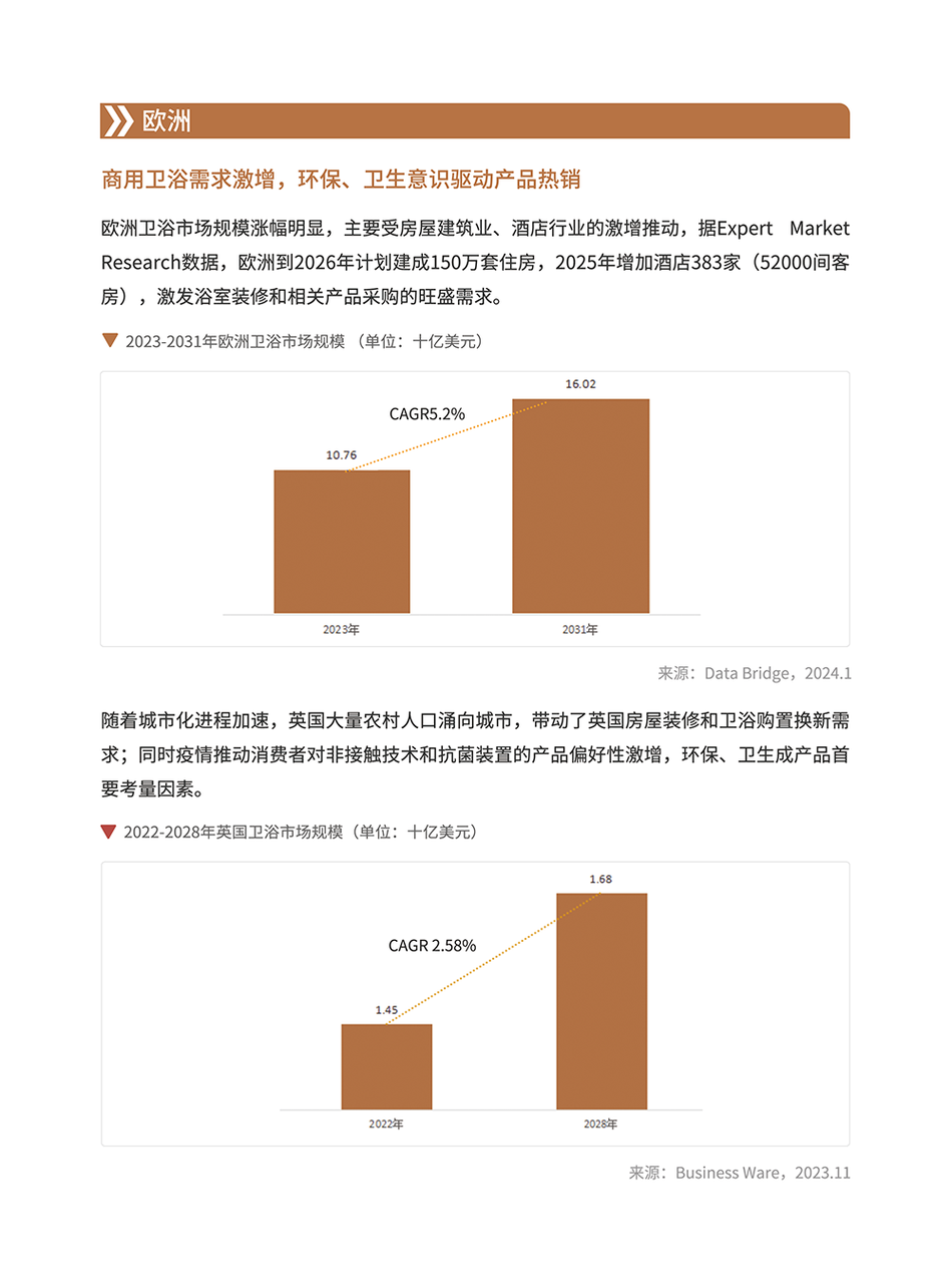 卫浴品类手册:一个被低估的长期品类 | 跨境电商选品 8 卫浴品类手册:一个被低估的长期品类 | 跨境电商选品