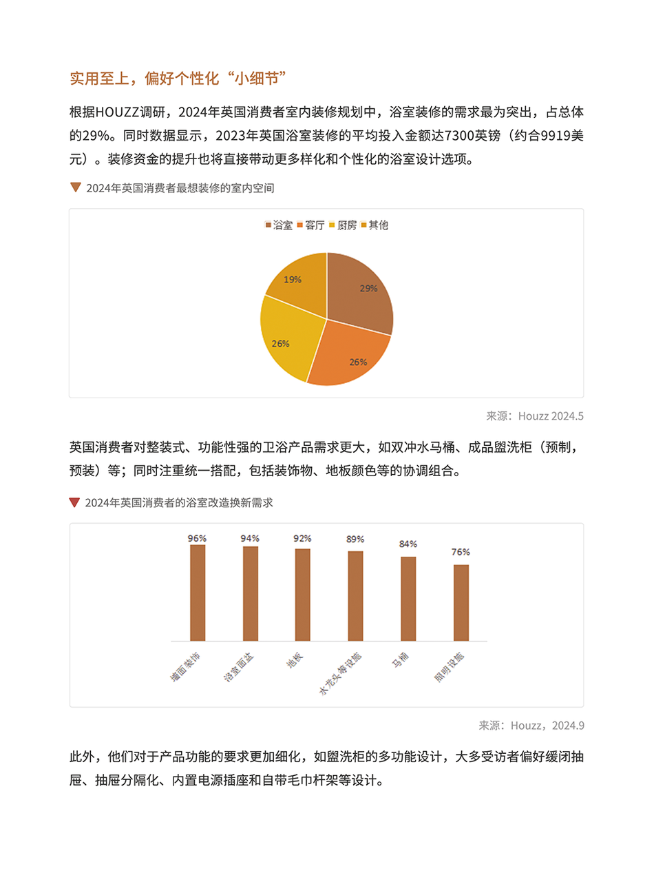 卫浴品类手册:一个被低估的长期品类 | 跨境电商选品 9 卫浴品类手册:一个被低估的长期品类 | 跨境电商选品