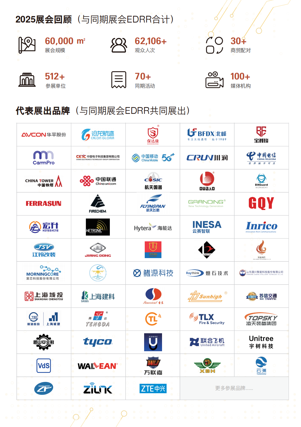 国际安全科技与应用展览会