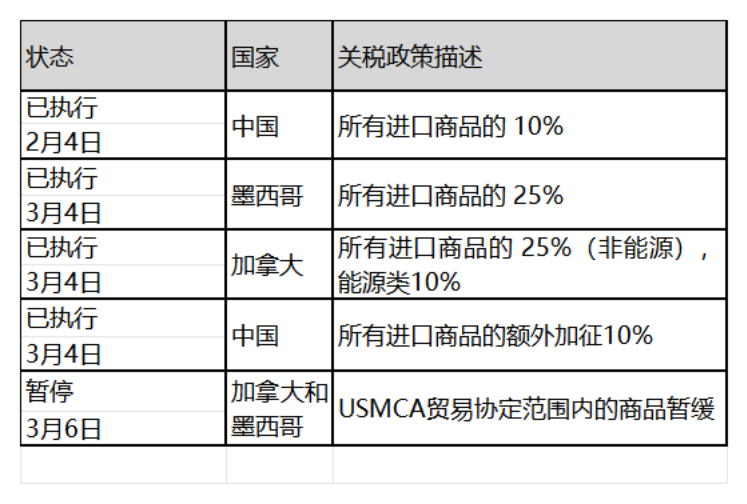 特爱变!暂加墨关税暂缓,中国跨境人如何‘渡劫’ 4 特爱变!暂加墨关税暂缓,中国跨境人如何‘渡劫’