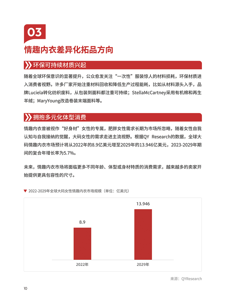 情趣内衣类目选品手册 | 跨境电商选品