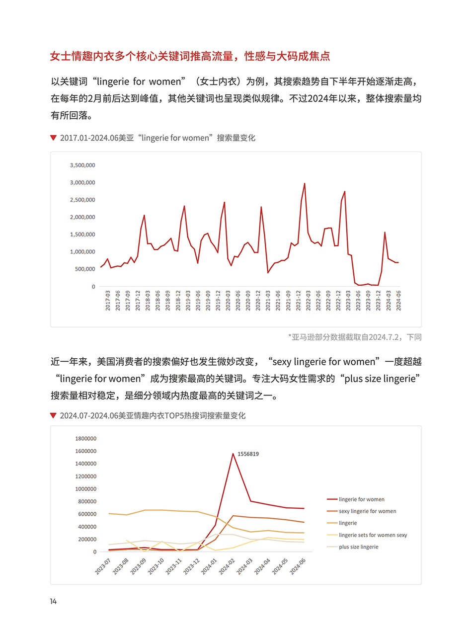 情趣内衣类目选品手册 | 跨境电商选品