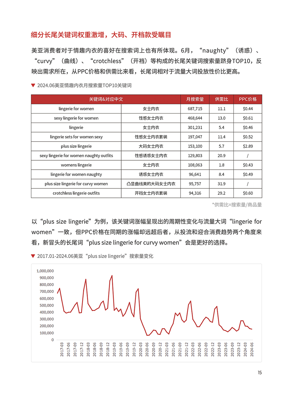 情趣内衣类目选品手册 | 跨境电商选品
