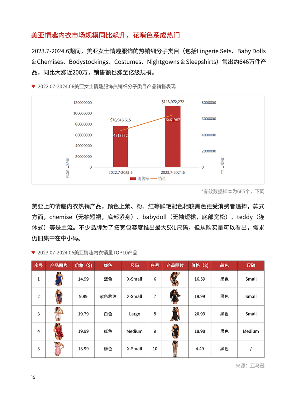 情趣内衣类目选品手册 | 跨境电商选品