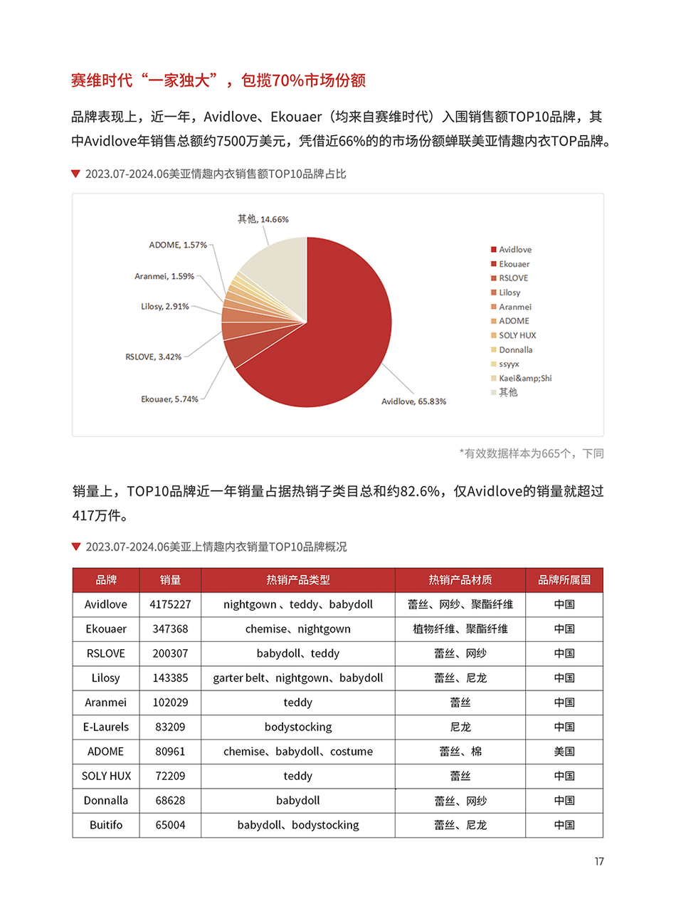 情趣内衣类目选品手册 | 跨境电商选品