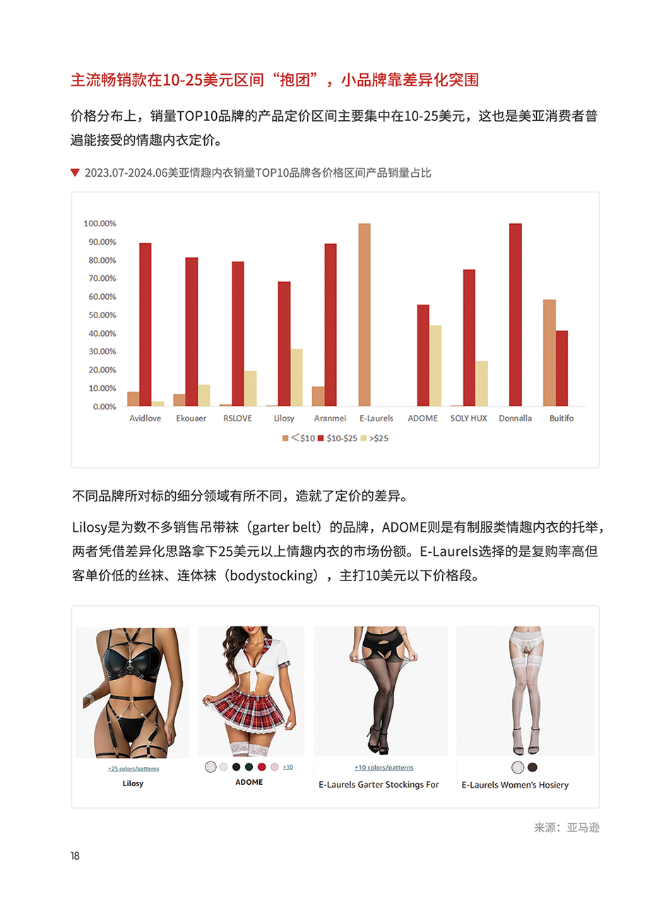 情趣内衣类目选品手册 | 跨境电商选品