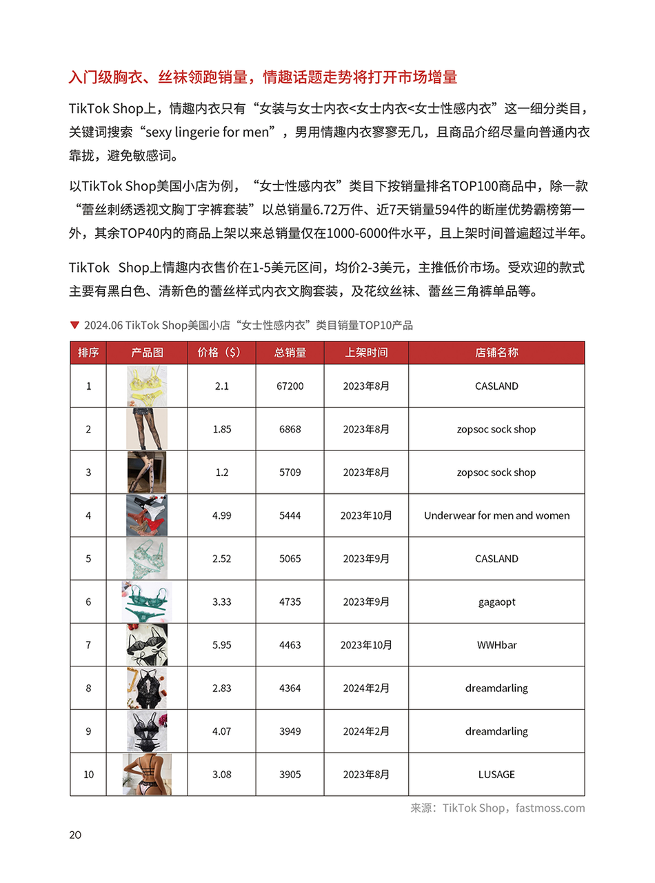 情趣内衣类目选品手册 | 跨境电商选品