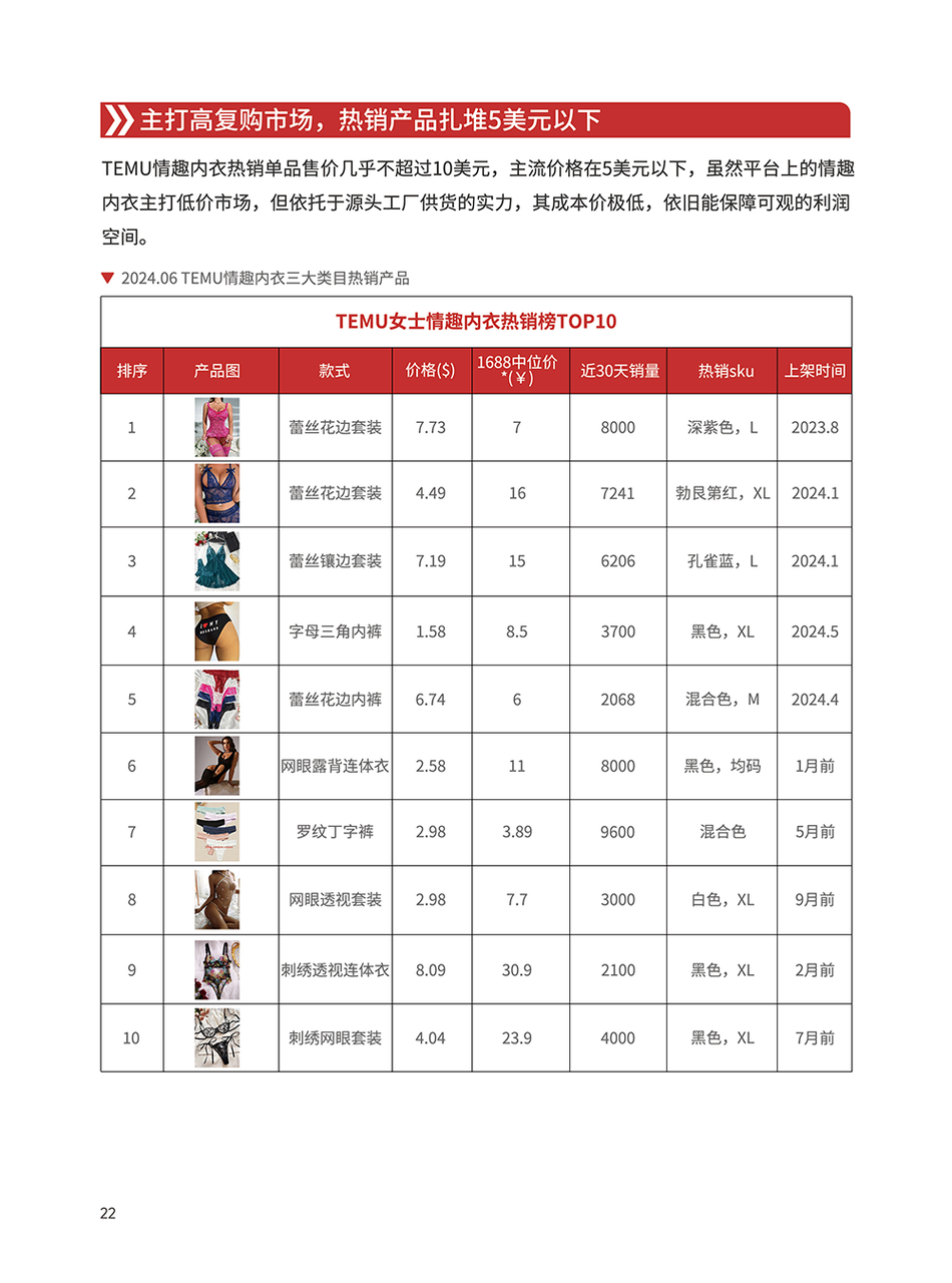 情趣内衣类目选品手册 | 跨境电商选品