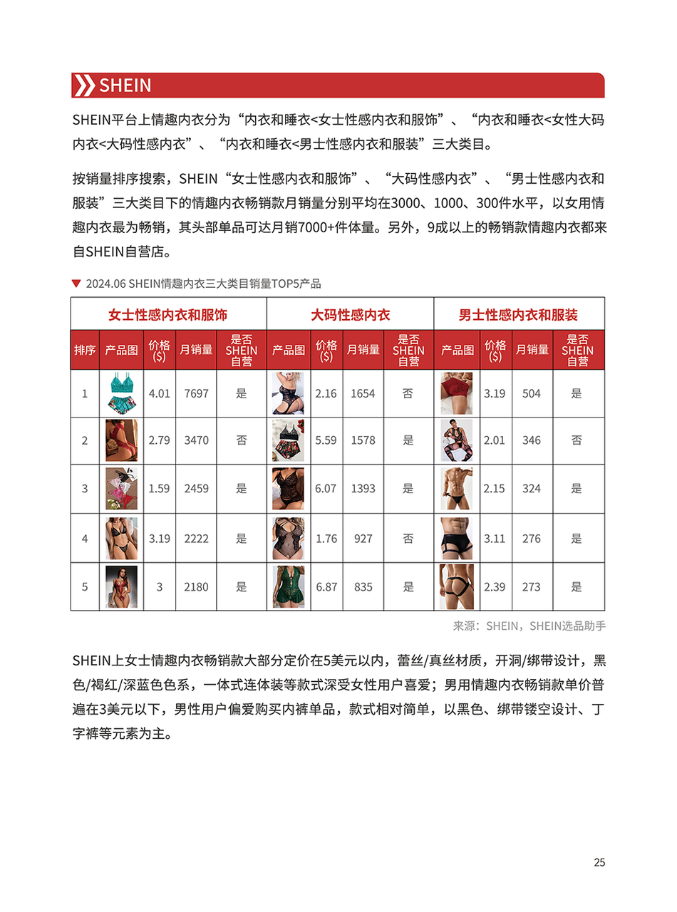 情趣内衣类目选品手册 | 跨境电商选品