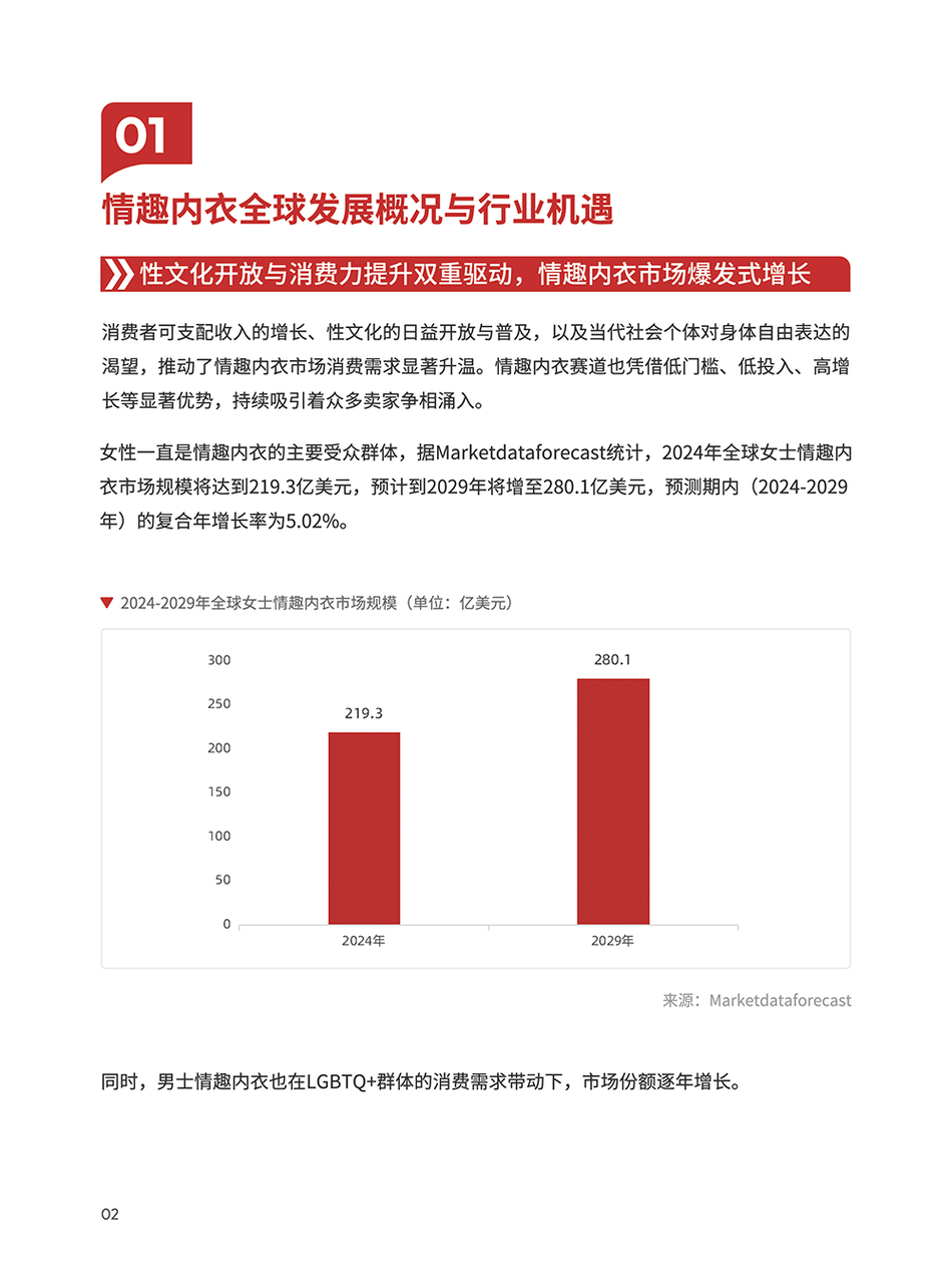 情趣内衣类目选品手册 | 跨境电商选品