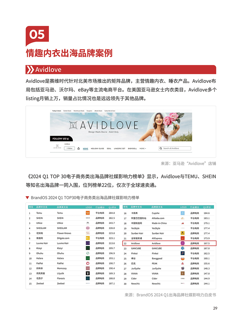 情趣内衣类目选品手册 | 跨境电商选品