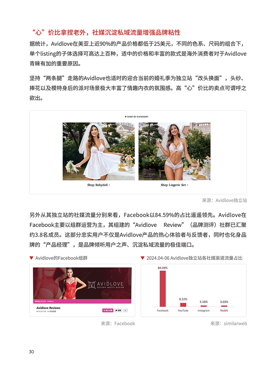 情趣内衣类目选品手册 | 跨境电商选品