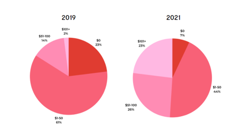 新手避雷指南：彩妆单品全解析，选对不选贵 | 跨境电商选品
