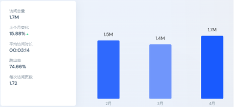 新手避雷指南：彩妆单品全解析，选对不选贵 | 跨境电商选品