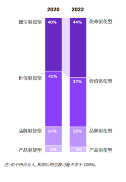 新手避雷指南：彩妆单品全解析，选对不选贵 | 跨境电商选品