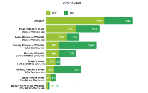 新手避雷指南：彩妆单品全解析，选对不选贵 | 跨境电商选品