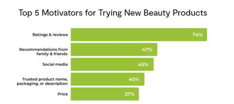 新手避雷指南：彩妆单品全解析，选对不选贵 | 跨境电商选品