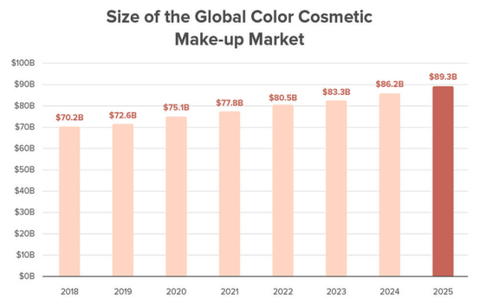 新手避雷指南：彩妆单品全解析，选对不选贵 | 跨境电商选品